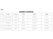 四川省关于对部分企业农机购置与应用补贴机具投档违规行为处理情况的通报