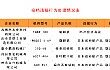 四川省关于对部分企业农机购置与应用补贴机具投档违规行为处理情况的通报