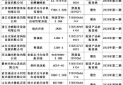 江西省农业农村厅办公室关于2023年农机购置与应用补贴产品违规投档企业处理情况的通知
