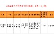 江西省农业农村厅关于公示调整农用升降作业平台产品农机购置与应用补贴的通知