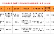 江西省关于调整部分农机购置与应用补贴机具补贴额的通知