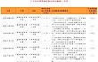 辽宁省农业农村厅关于公示集约化肉鸡养殖场层叠式自动化养殖成套设备补贴额一览表的通知