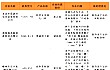 福建省农业农村厅农机化处关于对涉嫌存在违规投档行为有关企业进行约谈告知的通知