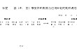 四川省农业农村厅 四川省财政厅关于印发《四川省2024-2026年manbetx账号
购置与应用补贴实施意见》的通知