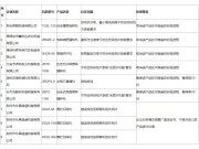河南省農機農墾發(fā)展中心關(guān)于對2024年第二批農機購置補貼機具投檔違規行為處理情況的通報