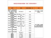 海南省農業(yè)農村廳關(guān)于印發(fā)《海南省關(guān)于加力推進(jìn)農業(yè)機械報廢更新補貼政策實(shí)施方案》的通知