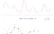 8月份AMI指数为49.2%，景气度位于近四年同期历史低位