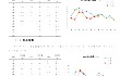 8月份AMI指数为49.2%，景气度位于近四年同期历史低位