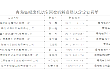 青海省农业农村厅关于加大工作力度持续实施好农业机械报废更新补贴政策的通知