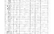 福建省财政厅 福建省农业农村厅关于提前下达2025年特色现代农业发展专项资金的通知