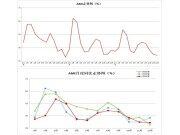 2024年12月份AMI指數為39.4%，景氣度創全年新低