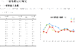 2024年12月份AMI指数为39.4%，景气度创全年新低