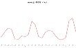 9月份AMI指数为46.5%，旺季不旺反遇倒春寒