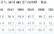 9月份AMI指数为46.5%，旺季不旺反遇倒春寒