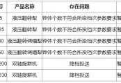 河南省農(nóng)機(jī)農(nóng)墾發(fā)展中心關(guān)于對2024年第三批農(nóng)機(jī)購置補(bǔ)貼機(jī)具投檔違規(guī)行為處理情況的通報