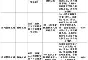 云南省農(nóng)業(yè)農(nóng)村廳 云南省財政廳關(guān)于印發(fā)《云南省農(nóng)用植保無人駕駛航空器購置與應(yīng)用補(bǔ)貼實施方案》的通知
