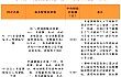 黑龙江省关于印发《农用无人驾驶航空器购置与应用补贴实施方案》的通知