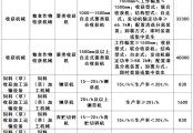 黑龍江省關(guān)于《2024—2026年農(nóng)機購置與應用補貼機具補貼額一覽表（第二批）》的通告
