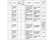 云南省關(guān)于提供企業(yè)經(jīng)營異常情況說明的函