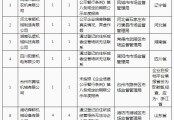 云南省關于提供企業(yè)經營異常情況說明的函