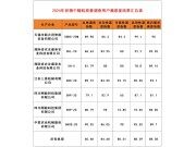 四川省2024年谷物干燥机质量调查情况通报