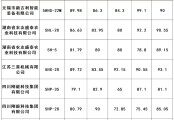 四川省2024年谷物干燥機質量調查情況通報