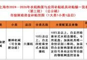 上海市關(guān)于2024-2026年農(nóng)機(jī)購置與應(yīng)用補(bǔ)貼機(jī)具補(bǔ)貼額一覽表（第三批）的公示