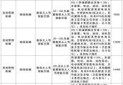 新疆兵團(tuán)關(guān)于印發(fā)《兵團(tuán)農(nóng)用無人駕駛航空器購置與應(yīng)用補(bǔ)貼實(shí)施方案》的通知