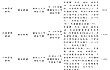 新疆兵团关于印发《兵团农用无人驾驶航空器购置与应用补贴实施方案》的通知