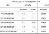 天津市農(nóng)業(yè)農(nóng)村委關(guān)于公布2024年農(nóng)機(jī)質(zhì)量調(diào)查結(jié)果的通告