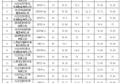 山西省農(nóng)業(yè)農(nóng)村廳辦公室關(guān)于公布2024年單粒精密播種機(jī)質(zhì)量調(diào)查結(jié)果的通報(bào)