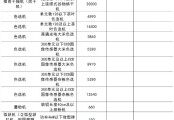 山西省農(nóng)業(yè)機(jī)械發(fā)展中心關(guān)于《山西省農(nóng)業(yè)機(jī)械報(bào)廢更新補(bǔ)貼額一覽表（2025年新增）》的公示