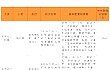 江苏省关于补短板200马力及以上无级变速高端智能拖拉机购置与应用补贴机具补贴额一览表（公示稿）的公示