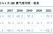 3月份AMI指数为61.7%，上半年市场走势可能出现拐点