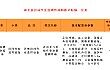 湖北省农业农村厅关于开展田间作业监测终端产品投档的通告