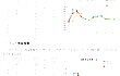 4月份AMI指数为47.9%，市场凸显旺季不旺的特征