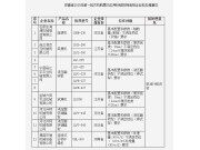 安徽省農(nóng)業(yè)農(nóng)村廳關(guān)于對農(nóng)機購置與應(yīng)用補貼違規(guī)投檔有關(guān)企業(yè)進(jìn)行約談的通知