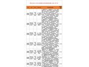 黑龍江省關(guān)于《2024—2026年農(nóng)機購置與應(yīng)用補貼機具補貼額一覽表（第三批）》的通告