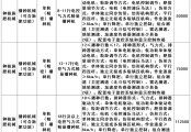 黑龍江省關(guān)于《2024—2026年農(nóng)機(jī)購置與應(yīng)用補(bǔ)貼機(jī)具補(bǔ)貼額一覽表（第三批）》的通告