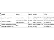 河南省關于對農機購置與應用補貼機具投檔違規行為處理情況的通報