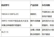 河南省關于對農(nóng)機購置與應用補貼機具投檔違規(guī)行為處理情況的通報