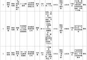 海南省農(nóng)業(yè)農(nóng)村廳關于2025年第二批農(nóng)機購置補貼投檔違規(guī)行為處理情況的通告