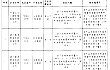 福建省农业农村厅关于对福建省投档产品2025年第1次审核过程中发现的违规投档行为进行处理