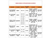 安徽省農(nóng)業(yè)農(nóng)村廳關(guān)于農(nóng)機購置與應(yīng)用補貼違規(guī)投檔企業(yè)處理情況的通報