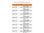 甘肅省關(guān)于對2025年第一批農(nóng)機購置補貼機具投檔違規(guī)行為處理情況的通報