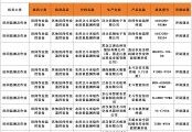 湖北省農(nóng)業(yè)農(nóng)村廳關(guān)于湖北省2025年第一批田間作業(yè)監(jiān)測終端報廢更新補貼歸檔產(chǎn)品的通告
