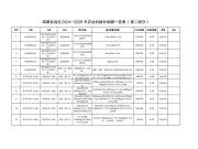 《西藏自治區(qū)2024—2026年農(nóng)業(yè)機(jī)械購置與應(yīng)用補貼機(jī)具補貼額一覽表（第二批）》公示