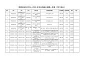 《西藏自治區(qū)2024—2026年農(nóng)業(yè)機(jī)械購置與應(yīng)用補(bǔ)貼機(jī)具補(bǔ)貼額一覽表（第二批）》公示