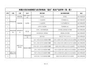 西藏自治區(qū)農(nóng)業(yè)農(nóng)村廳關(guān)于農(nóng)機購置與應(yīng)用補貼擬“退出”機具產(chǎn)品的公告