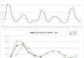 6月份AMI指數(shù)為40.9%，市場(chǎng)復(fù)蘇動(dòng)能依然偏弱